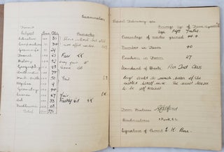 Four Years of Handwritten Report Cards for a Girl Student in London, between the two World Wars