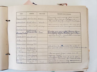Scrapbook filled with 352 Colorful Momentos, from a Female Student at Nebraska Wesleyan University, 1925