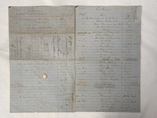 Item #18804 Documents Details the Hire of 3 Enslaved Individuals for Alabama Estate. Abolition...