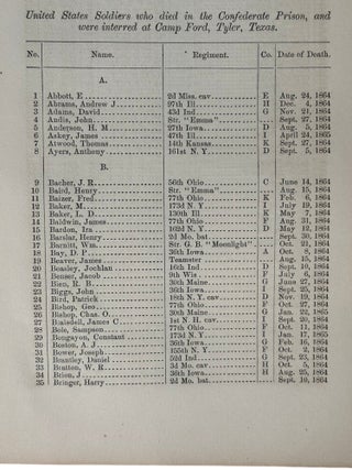 Civil War African American Military Service Roll of Honor Volumes Recording the Sacrifice of United States Colored Troops 1866-67