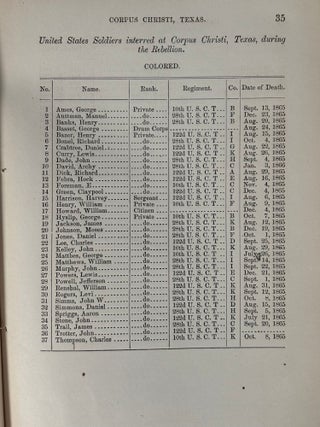 Civil War African American Military Service Roll of Honor Volumes Recording the Sacrifice of United States Colored Troops 1866-67