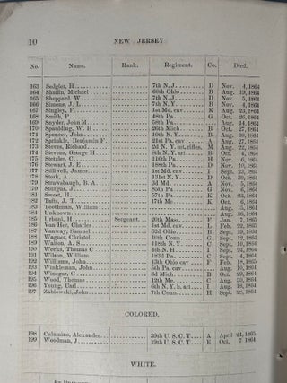 Civil War African American Military Service Roll of Honor Volumes Recording the Sacrifice of United States Colored Troops 1866-67