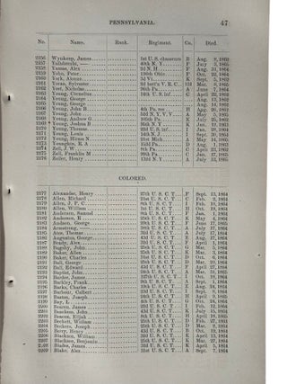 Civil War African American Military Service Roll of Honor Volumes Recording the Sacrifice of United States Colored Troops 1866-67