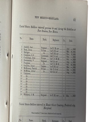 Civil War African American Military Service Roll of Honor Volumes Recording the Sacrifice of United States Colored Troops 1866-67