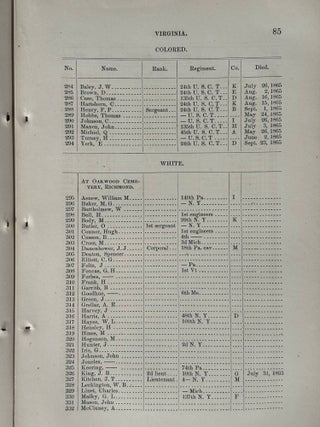 Civil War African American Military Service Roll of Honor Volumes Recording the Sacrifice of United States Colored Troops 1866-67