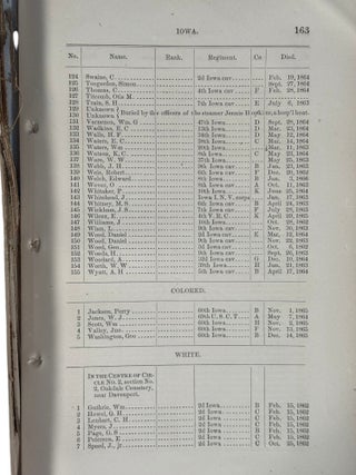 Civil War African American Military Service Roll of Honor Volumes Recording the Sacrifice of United States Colored Troops 1866-67
