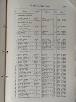 Civil War African American Military Service Roll of Honor Volumes Recording the Sacrifice of United States Colored Troops 1866-67