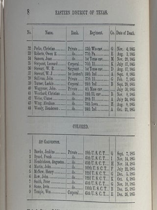 Civil War African American Military Service Roll of Honor Volumes Recording the Sacrifice of United States Colored Troops 1866-67