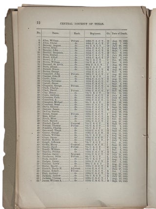 Civil War African American Military Service Roll of Honor Volumes Recording the Sacrifice of United States Colored Troops 1866-67