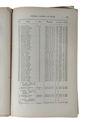 Civil War African American Military Service Roll of Honor Volumes Recording the Sacrifice of United States Colored Troops 1866-67