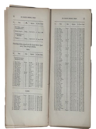 Civil War African American Military Service Roll of Honor Volumes Recording the Sacrifice of United States Colored Troops 1866-67
