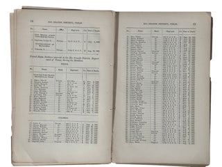 Civil War African American Military Service Roll of Honor Volumes Recording the Sacrifice of United States Colored Troops 1866-67