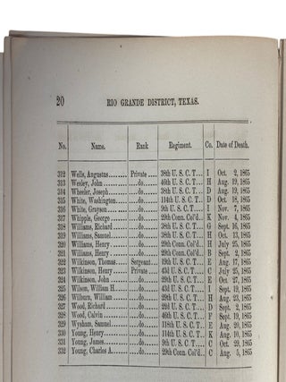 Civil War African American Military Service Roll of Honor Volumes Recording the Sacrifice of United States Colored Troops 1866-67