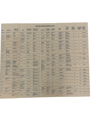 Drug Use and Abuse Education in Post-Counterculture America: Archive of 13 Anti-Drug Educational Pamphlets, 1960s–1990s1960s-90s
