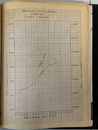 Public Safety, Arlington County Accident Mapping, School Safety, and Road Improvement Report, 1945